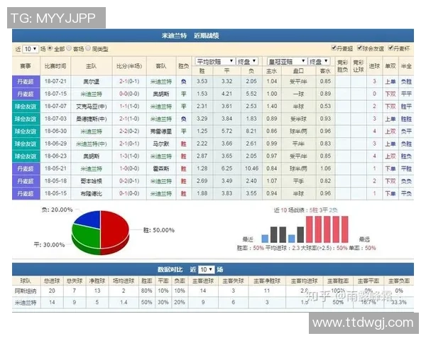 艾斯坦拿与米迪兰特对决前瞻及比分预测分析