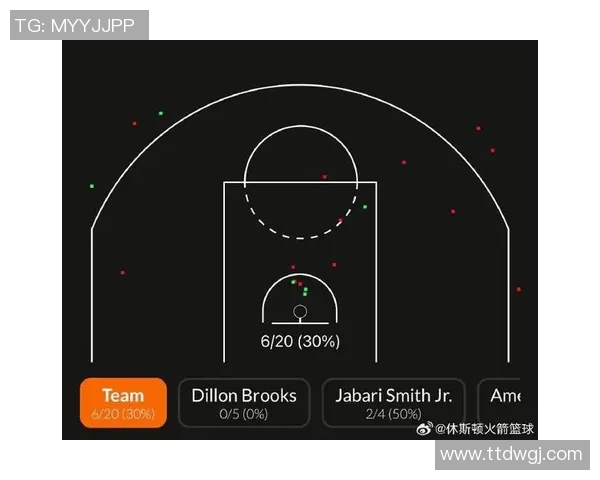 火箭与湖人季后赛第四场激战回顾关键时刻与精彩瞬间全解析