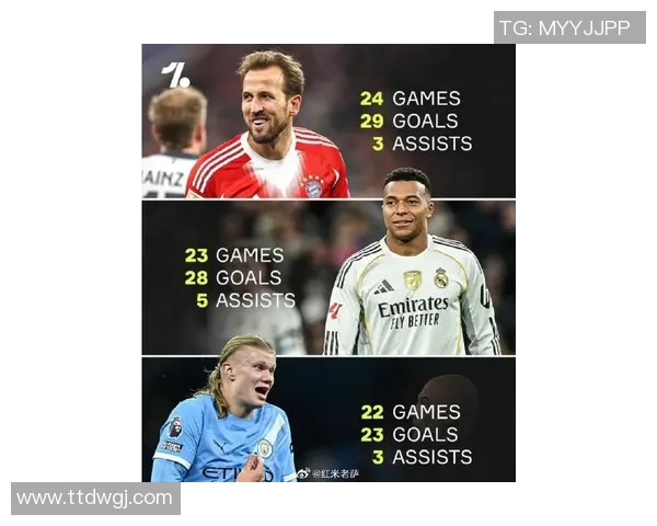 姆巴佩确定年度射手王！剩2场4球领跑，凯恩哈兰德时机迷茫